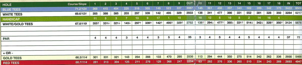 scorecard-new